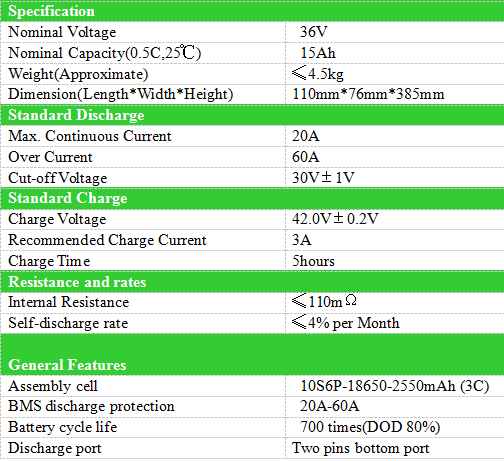 cheap electric bike batteries.png