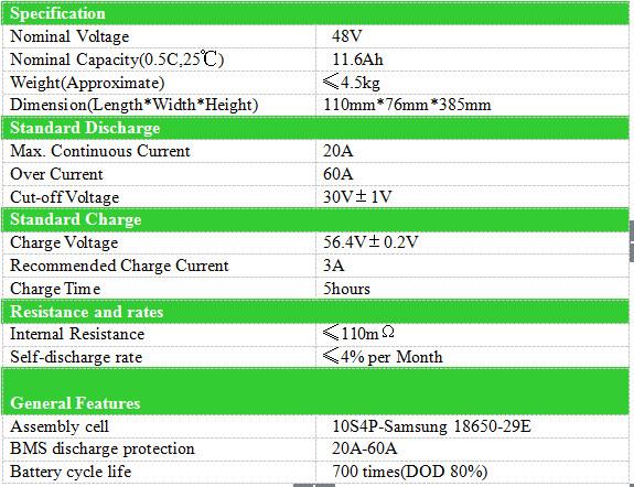 Folding E Bike Battery parameter