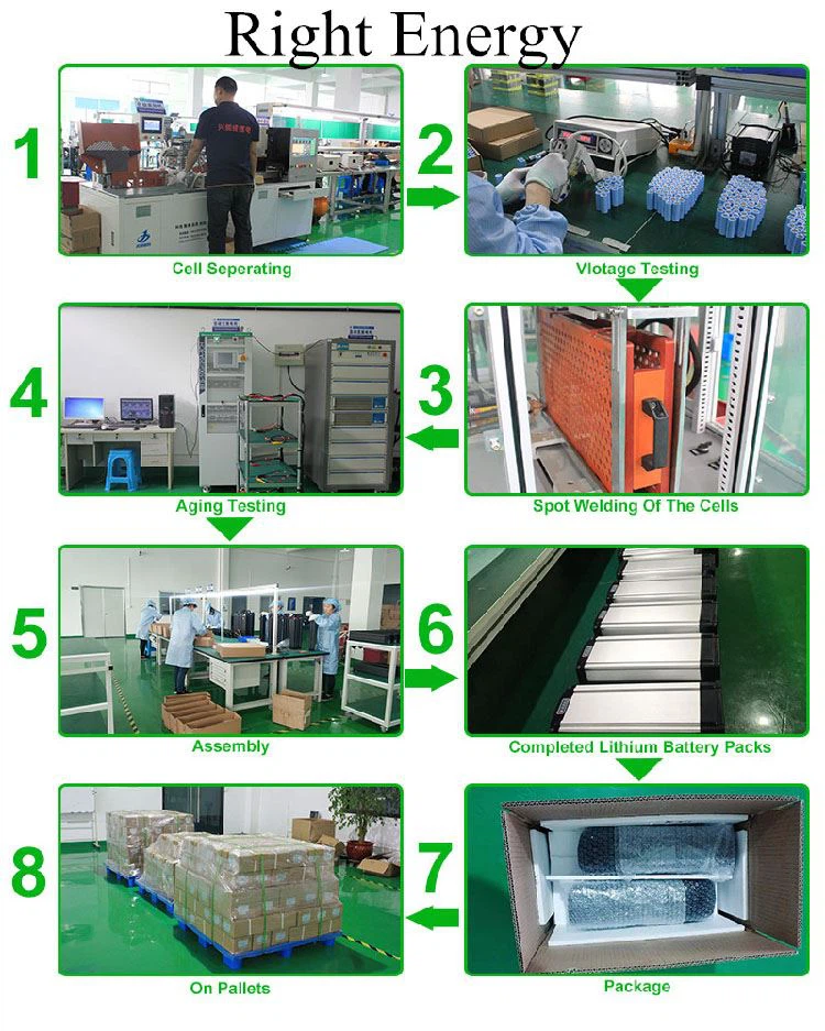 Right Energy Right Energy