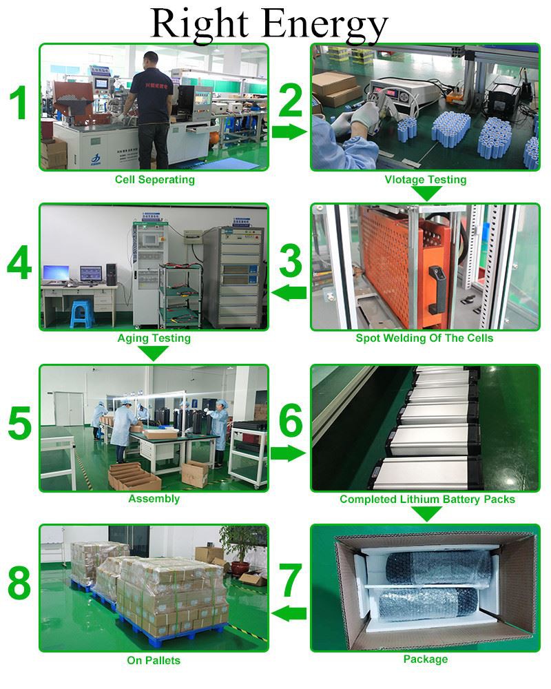 production line production line
